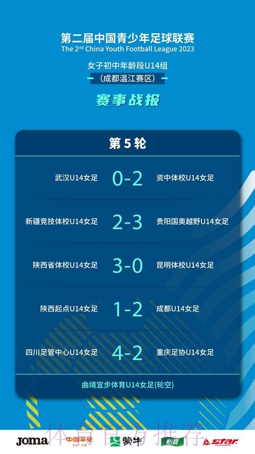 2023第二届中国青少年足球联赛女子初中年龄段U14组第一阶段比赛战罢 24支球队晋级下一阶段