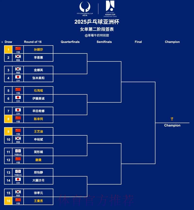 中冠战报|总决赛淘汰赛第二轮及决赛第一轮 中冠战报|总决赛淘汰赛第二轮及决赛第一轮